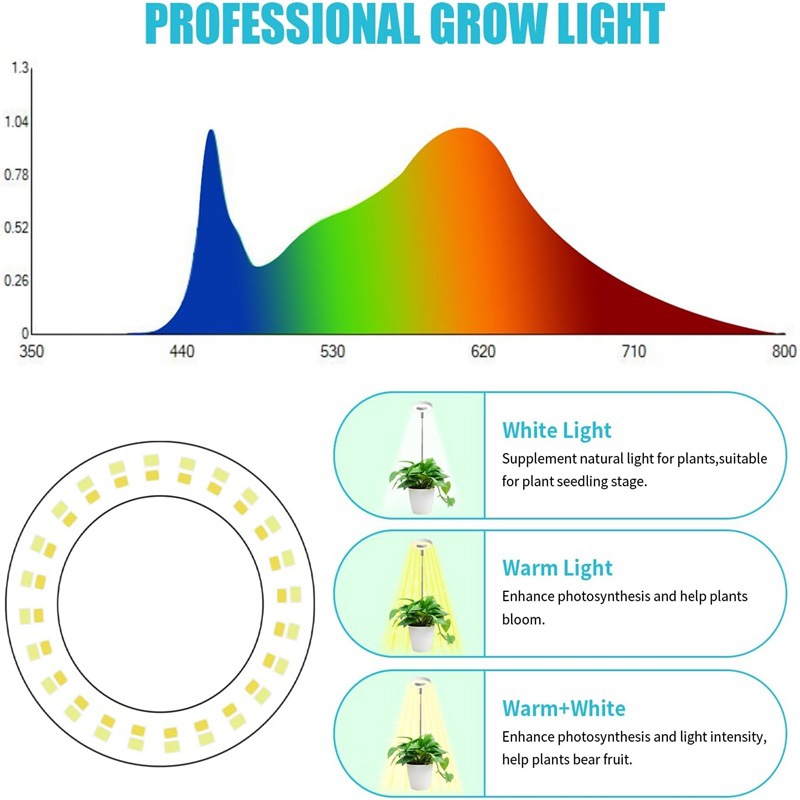 1/2/3 Rings Full Spectrum Plan - огляд і ціна Ring Light Desk Small